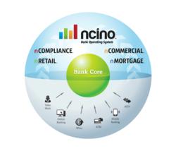 nCino's Bank Operating System is a comprehensive, fully-integrated banking solution that was created by bankers for bankers to sit alongside your bank's core.